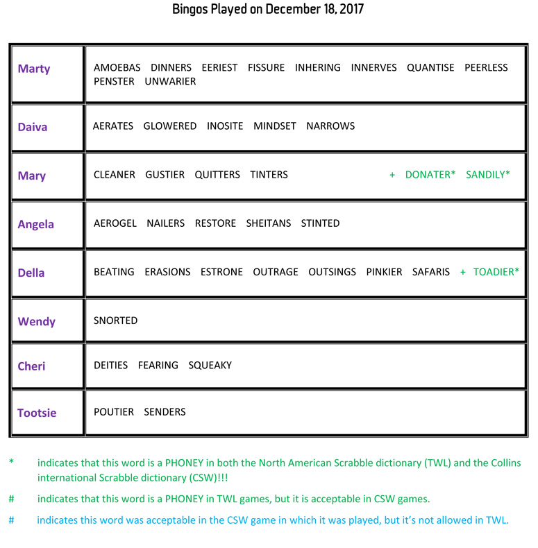 Bingos Played on December 18, 2017