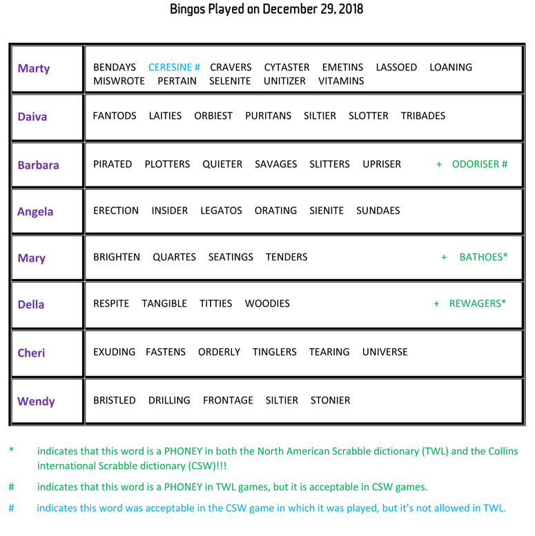 Bingos Played on December 29, 2018