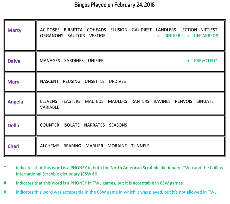 Bingos Played on February 24, 2018