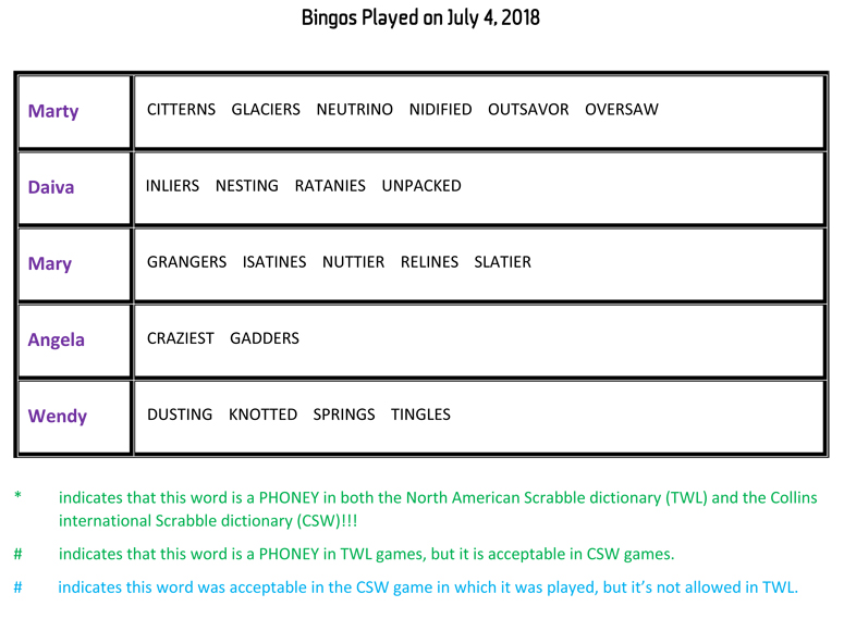 Bingos Played on July 4, 2018